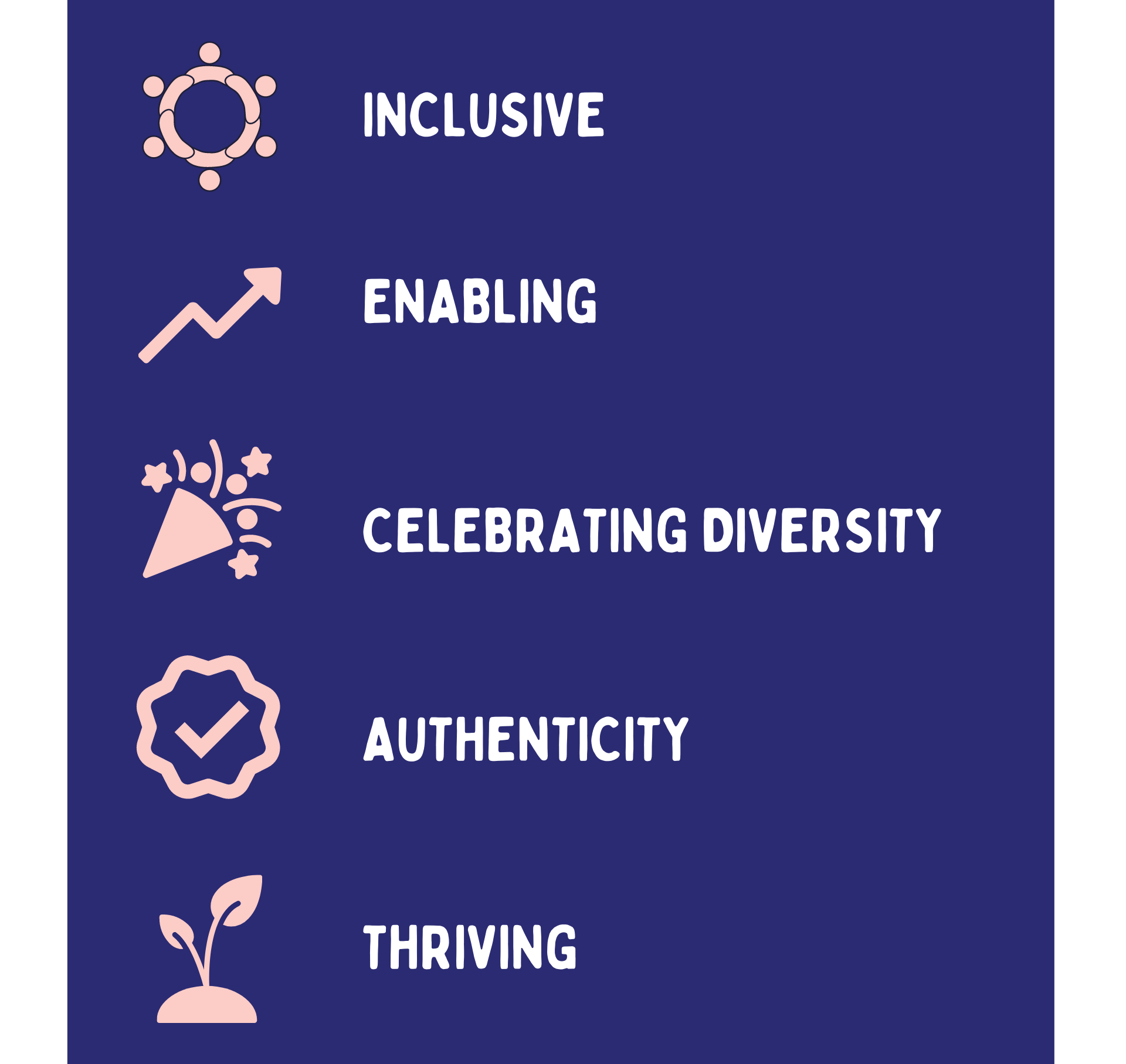 Inclusive, enabling, celebrating diversity, authenticity, thriving.